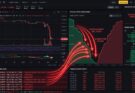 How High-Frequency Derivatives Impact Spot Crypto Prices