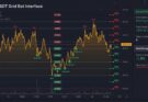 GRID vs. DCA Bots in Volatile Markets Maximizing Yield While Managing Drawdown