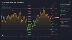 GRID vs. DCA Bots in Volatile Markets Maximizing Yield While Managing Drawdown