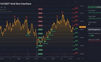 GRID vs. DCA Bots in Volatile Markets Maximizing Yield While Managing Drawdown